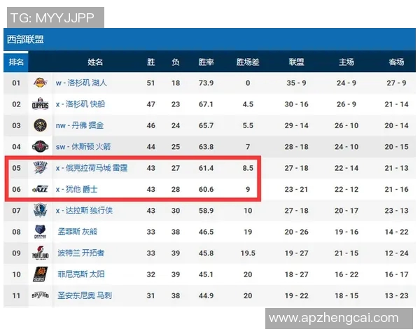 一场有内容的输球，火箭还有4收获，一人适合替补，一环节需连接